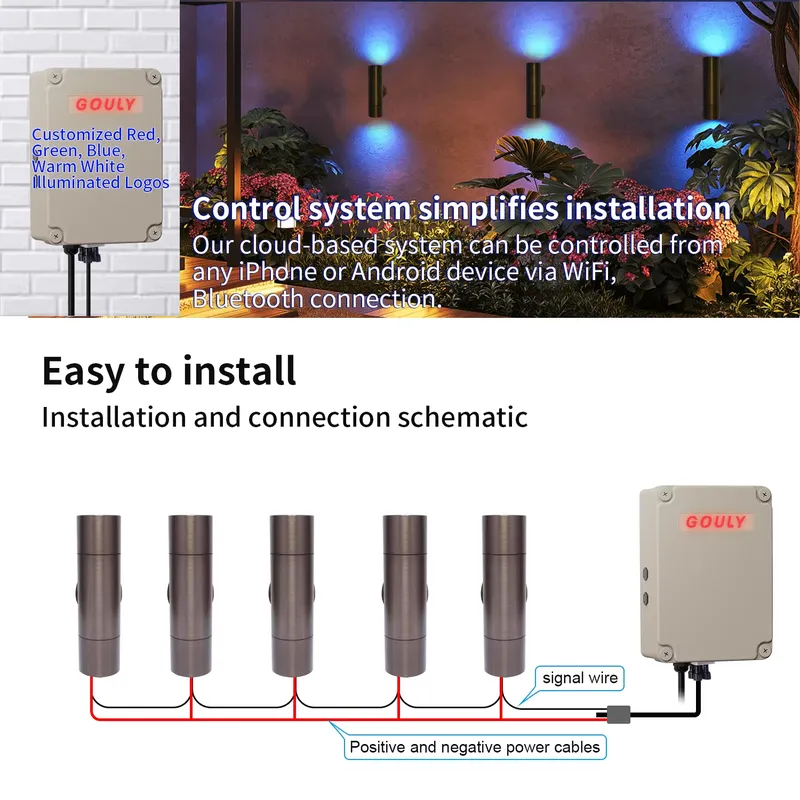 Lampada da Parete LED per Este - Smart Garden Usa recensione e prezzo