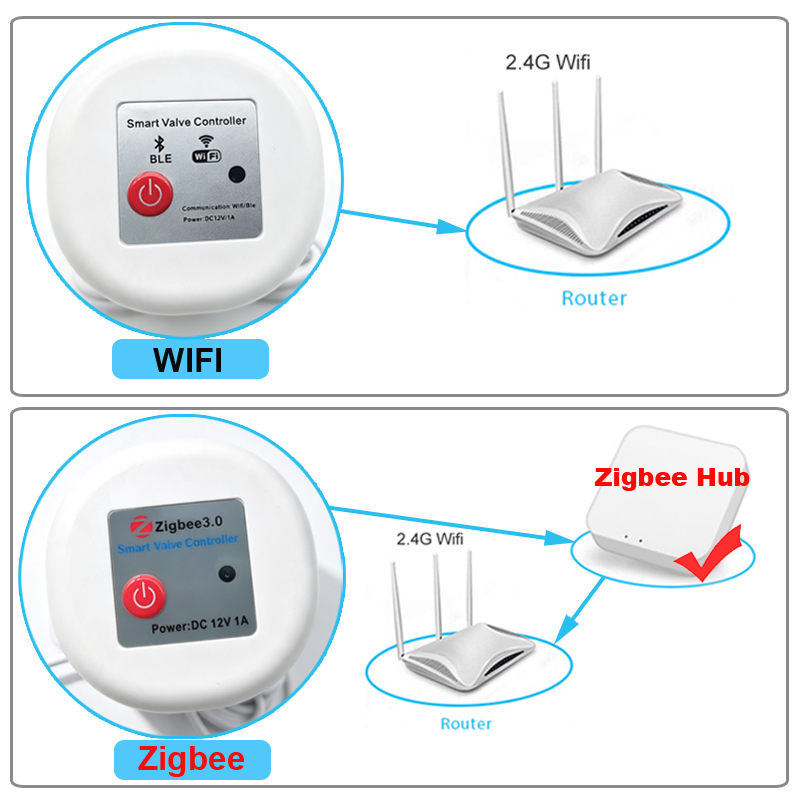 Timer per Irrigazione da Giard - Smart Garden Refill recensione e prezzo