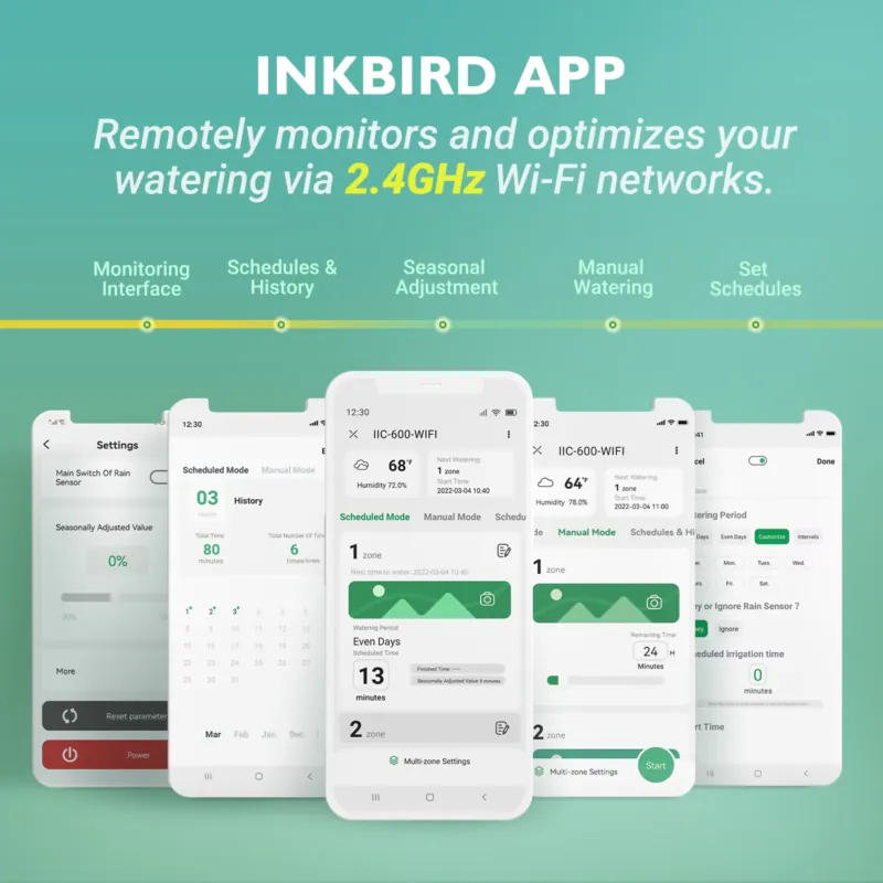 Inkbird IIC-600-WIFI Centralin - Smart Garden Usa recensione e prezzo